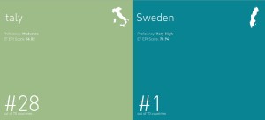 sweden vs italy