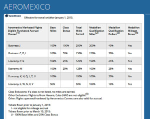Earning Delta MQMs on AeroMexico