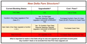 will this be the new delta fare structure