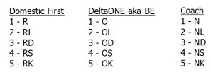 the old delta fare codes for higher level awards