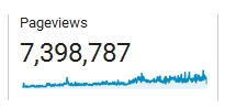 all-time-views-of-the-blog