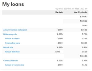 a screenshot of a financial report
