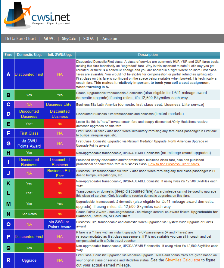 delta fare chart from cwsi-net - Renés Points